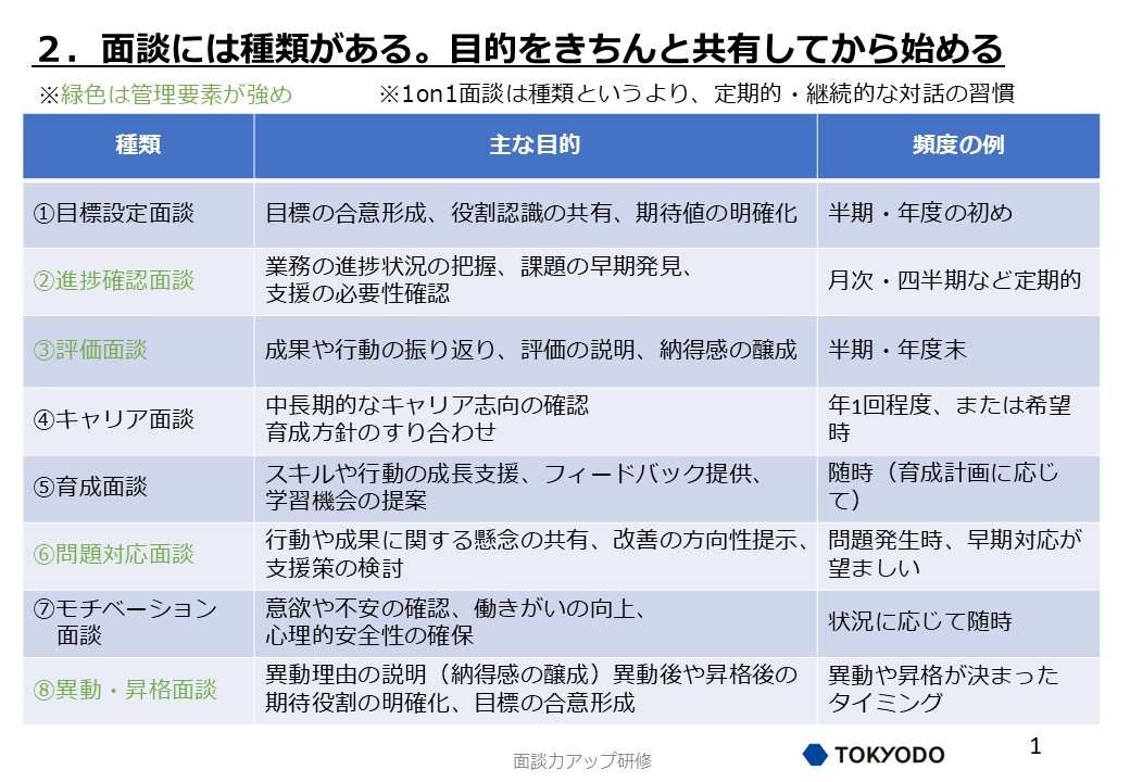 研修スライド資料